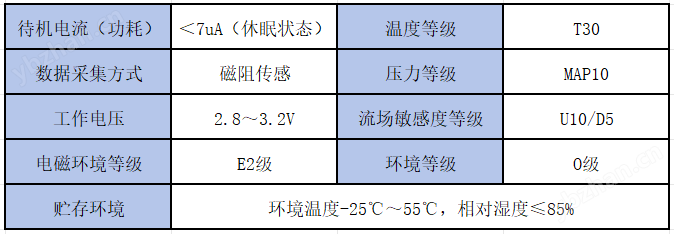 芒果体育综合IC预支费水表不锈钢(图2)