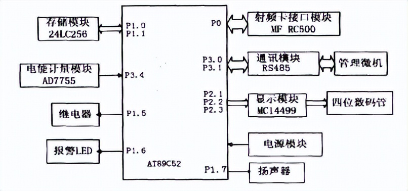 芒果体育【使用案例】先购电后用电多用户电能办理体系使用(图2)